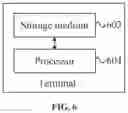 Fig. 06 - MANAGEMENT AND CONTROL METHOD FOR APPLICATION, TERMINAL, AND STORAGE MEDIUM
