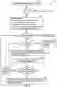Fig. 17 - Optimized error-correcting code (ECC) for data protection