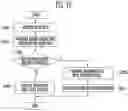 Fig. 09 - Memory controller and method of operating the same