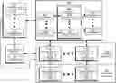Fig. 01 - Framework for testing machine learning workflows
