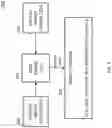 Fig. 03 - Methods, systems, and computer readable media for configuring a test system using source code of a device being tested
