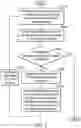 Fig. 03 - Data storage devices and data processing methods