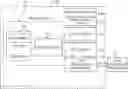 Fig. 01 - Arena-based memory management