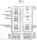 Fig. 04 - Memory controller and memory system having the memory controller