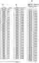 Fig. 03 - DMA-scatter and gather operations for non-contiguous memory