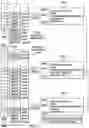 Fig. 06 - DMA-scatter and gather operations for non-contiguous memory