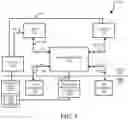 Fig. 02 - System and method for high configurability high-speed interconnect