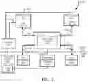 Fig. 03 - System and method for high configurability high-speed interconnect