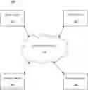 Fig. 01 - SELECTIVE DATA MIGRATION AND SHARING