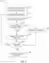Fig. 04 - Evaluating pending object replication rules