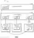Fig. 03 - METHOD, DEVICE, AND COMPUTER PROGRAM PRODUCT FOR MANAGING DATA OBJECT