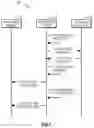 Fig. 08 - METHOD, DEVICE, AND COMPUTER PROGRAM PRODUCT FOR MANAGING DATA OBJECT