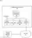 Fig. 01 - Management of instrumentation data using a resource database