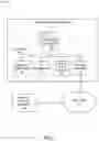 Fig. 02 - Management of instrumentation data using a resource database