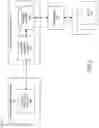 Fig. 03 - Management of instrumentation data using a resource database