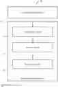 Fig. 01 - System and method for data reconciliation