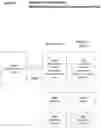 Fig. 23 - Human Experiences Ontology Data Model and its Design Environment