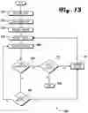 Fig. 14 - Blockchain as a service method, apparatus, and system