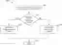 Fig. 01 - Streamlined database commit for synchronized nodes
