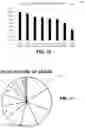 Fig. 12 - Interaction between visualizations and other data controls in an information system by matching attributes in different datasets