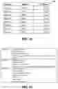Fig. 13 - Interaction between visualizations and other data controls in an information system by matching attributes in different datasets