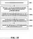Fig. 10 - Systems and methods for performing funnel queries across multiple data partitions
