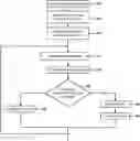 Fig. 01 - Dynamically self-indexing database-management system