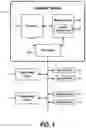 Fig. 02 - Dynamically self-indexing database-management system