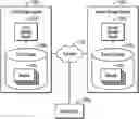 Fig. 01 - Verifying mirroring of source data units to target data units
