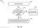 Fig. 03 - List accumulation and reminder triggering