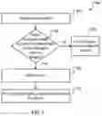 Fig. 07 - List accumulation and reminder triggering