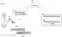Fig. 01 - Transitions between media content items