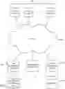Fig. 01 - Composite index on hierarchical nodes in the hierarchical data model within a case model