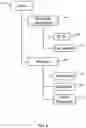 Fig. 09 - Composite index on hierarchical nodes in the hierarchical data model within a case model