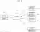 Fig. 02 - Mobile cloud and mobile cloud computing for a user-customized survey or election service system and method