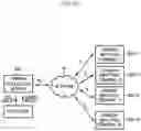 Fig. 22 - Mobile cloud and mobile cloud computing for a user-customized survey or election service system and method