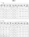 Fig. 06 - Estimating performance gains for content item delivery using performance replay