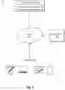Fig. 10 - Analyzing, classifying, and restricting user-defined annotations