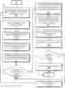Fig. 01 - Online content management