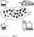 Fig. 08 - Online content management
