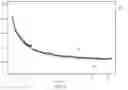 Fig. 10 - Position debiasing using inverse propensity weight in machine-learned model