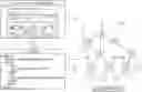 Fig. 01 - Method for facilitating identification of navigation regions in a web page based on document object model analysis