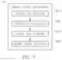 Fig. 08 - System integrating a mobile device application creation, editing and distribution system with a website design system