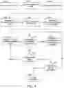 Fig. 06 - User interface navigation management