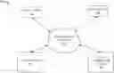 Fig. 01 - Probabilistic word embeddings for text classification