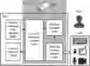 Fig. 01 - Method and system for preventing unauthorized computer processing