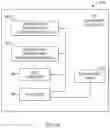Fig. 08 - Systems and methods for identifying an individual