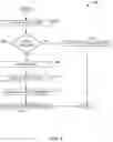 Fig. 10 - Login token management