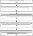 Fig. 01 - Method to prevent root level access attack and measurable SLA security and compliance platform