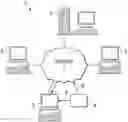 Fig. 01 - Methods and apparatus for malware threat research